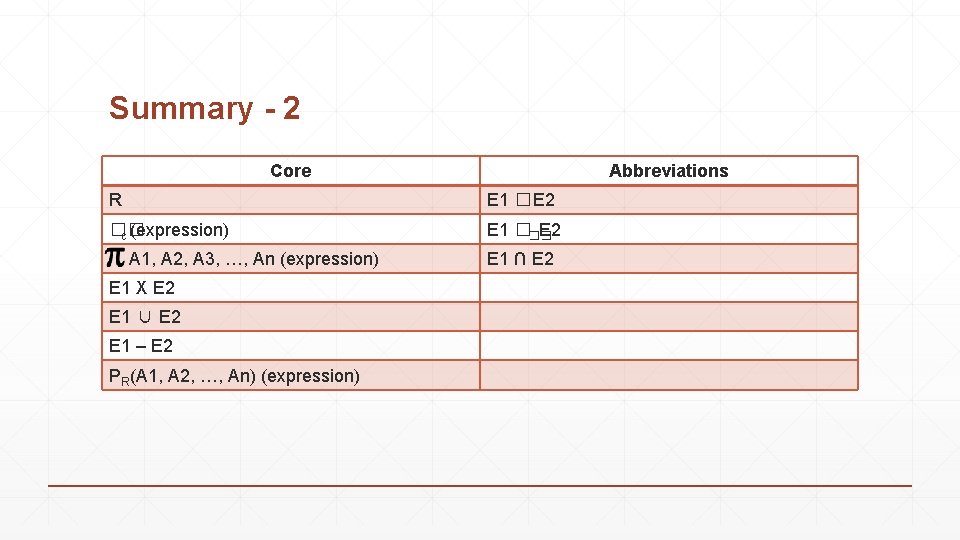 Summary - 2 Core Abbreviations R E 1 �E 2 �� c (expression) E Summary - 2 Core Abbreviations R E 1 �E 2 �� c (expression) E