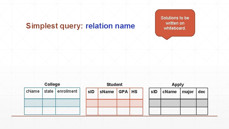 Solutions to be written on whiteboard. Simplest query: relation name College c. Name state