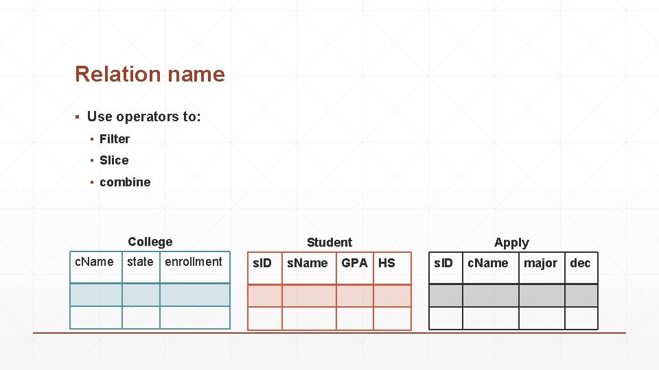 Relation name ▪ Use operators to: ▪ Filter ▪ Slice ▪ combine College c. Relation name ▪ Use operators to: ▪ Filter ▪ Slice ▪ combine College c.