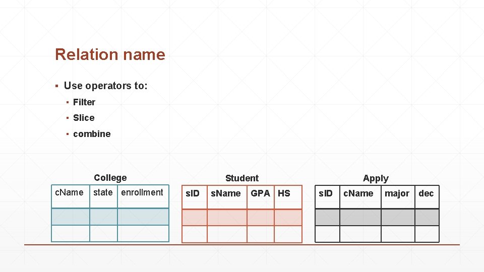 Relation name ▪ Use operators to: ▪ Filter ▪ Slice ▪ combine College c.