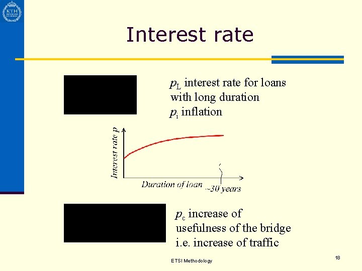 Interest rate p. L interest rate for loans with long duration pi inflation pc