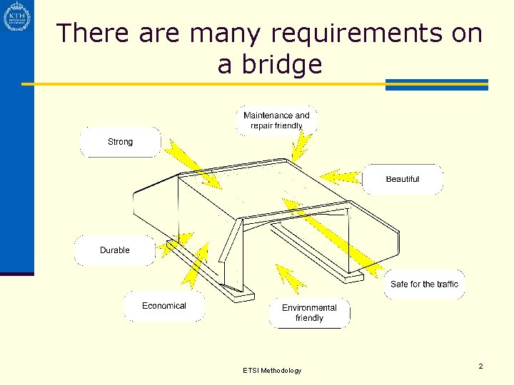 There are many requirements on a bridge ETSI Methodology 2 