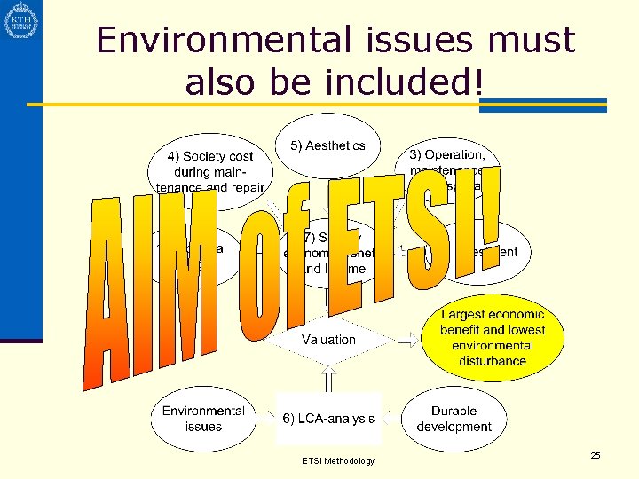 Environmental issues must also be included! ETSI Methodology 25 