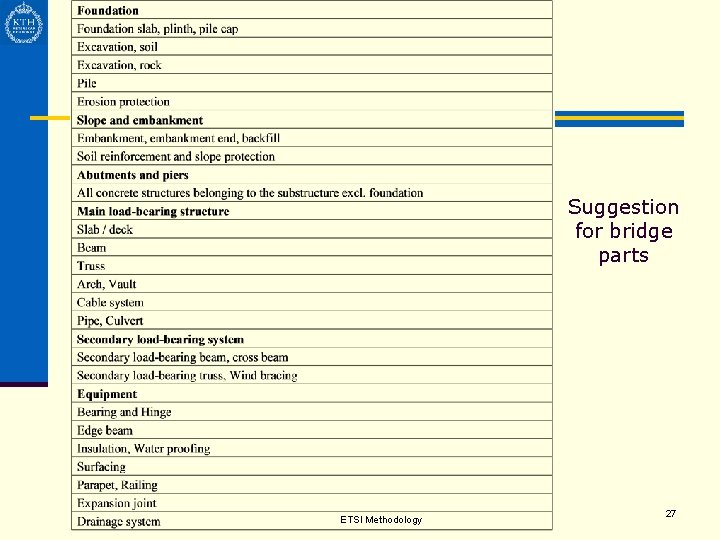Suggestion for bridge parts ETSI Methodology 27 