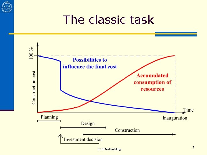 The classic task ETSI Methodology 3 