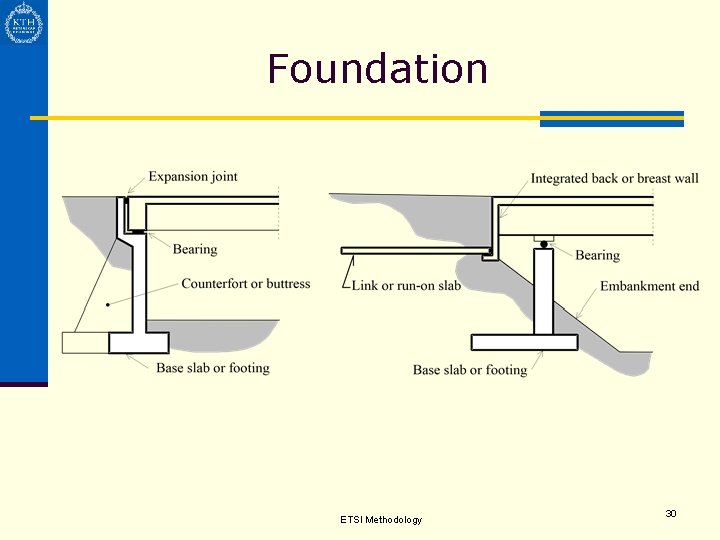 Foundation ETSI Methodology 30 