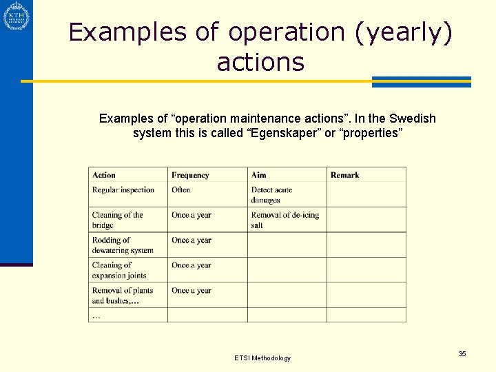 Examples of operation (yearly) actions Examples of “operation maintenance actions”. In the Swedish system