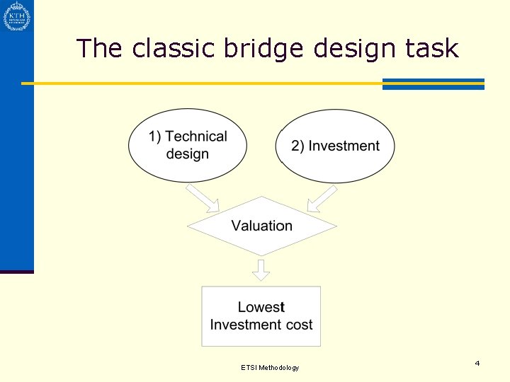 The classic bridge design task ETSI Methodology 4 