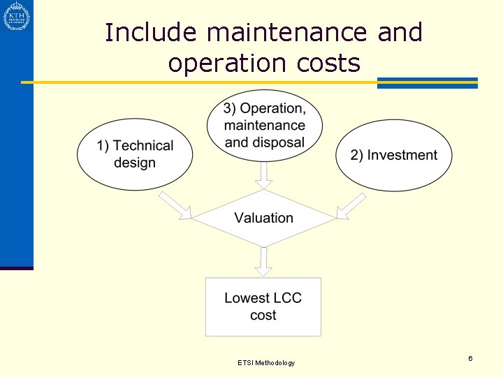 Include maintenance and operation costs ETSI Methodology 6 