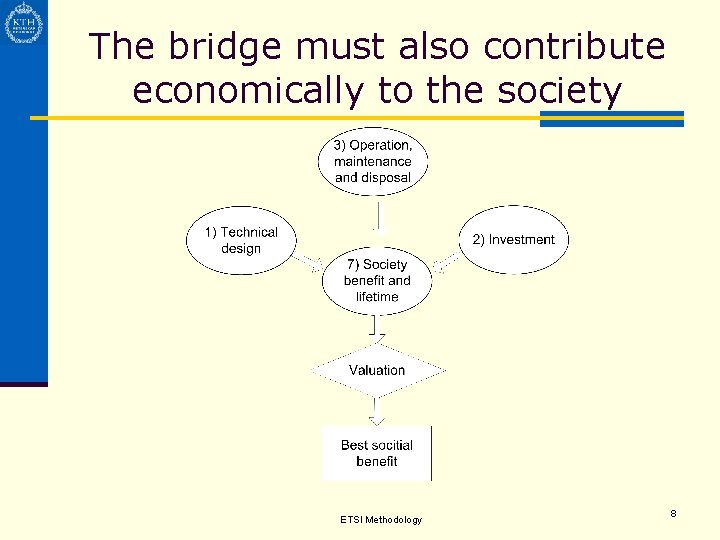The bridge must also contribute economically to the society ETSI Methodology 8 