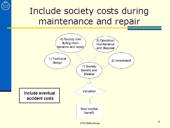Include society costs during maintenance and repair Include eventual accident costs ETSI Methodology 9
