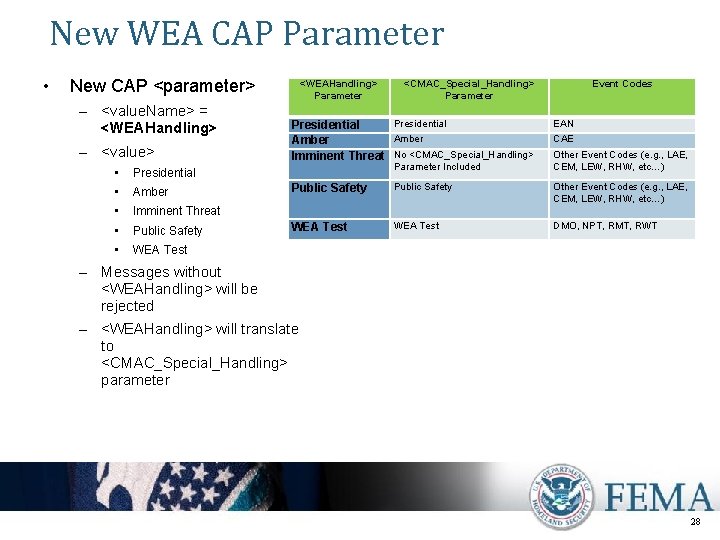 New WEA CAP Parameter • New CAP <parameter> – <value. Name> = <WEAHandling> –