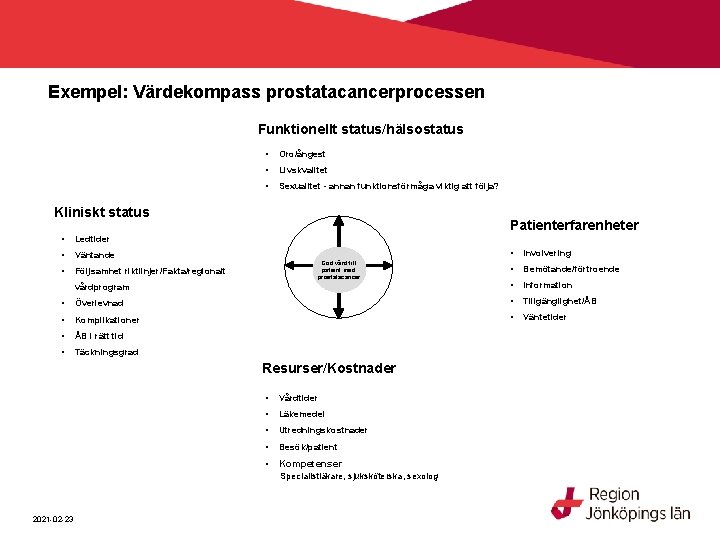 Exempel: Värdekompass prostatacancerprocessen Funktionellt status/hälsostatus • Oro/ångest • Livskvalitet • Sexualitet - annan funktionsförmåga