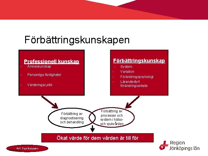 Förbättringskunskapen Professionell kunskap - Ämneskunskap - Personliga färdigheter - Värderingar, etik Förbättring av diagnostisering