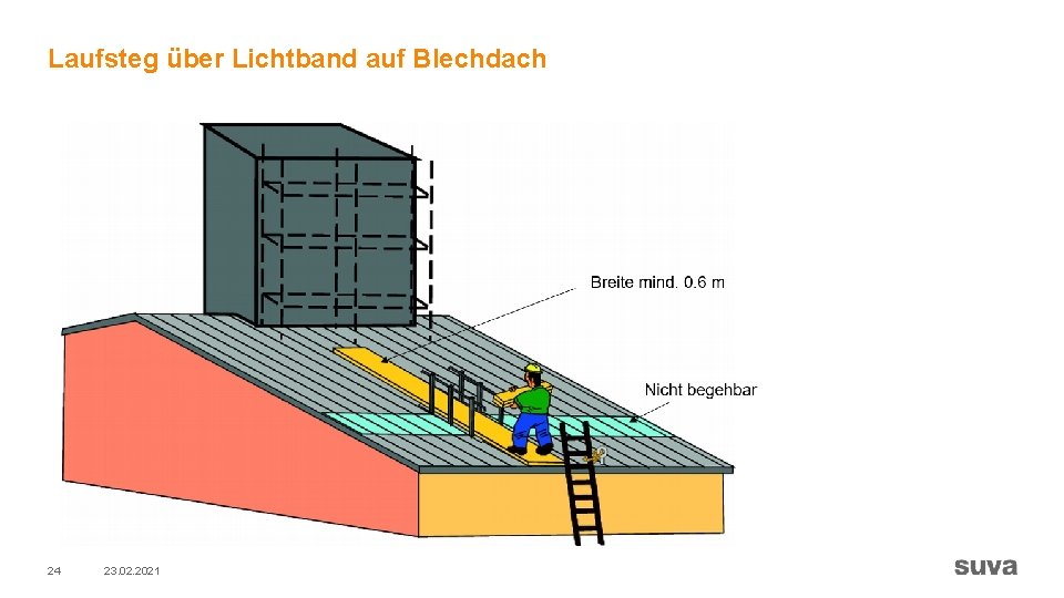 Laufsteg über Lichtband auf Blechdach 24 23. 02. 2021 