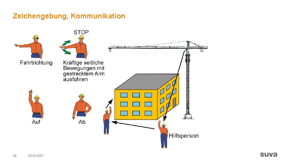 Zeichengebung, Kommunikation 29 23. 02. 2021 