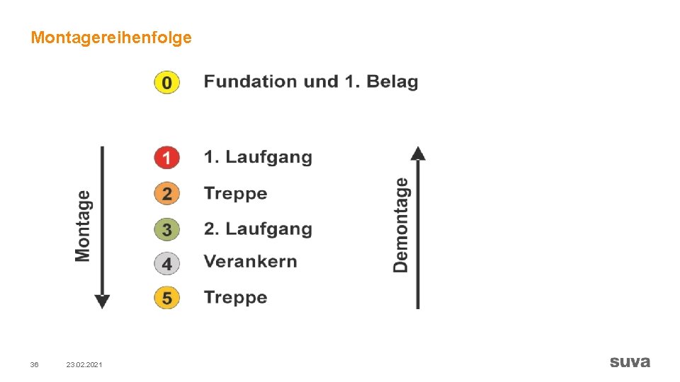 Montagereihenfolge 36 23. 02. 2021 