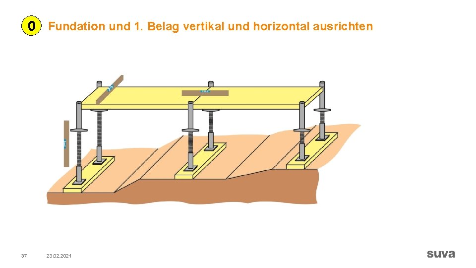 0 Fundation und 1. Belag vertikal und horizontal ausrichten 37 23. 02. 2021 