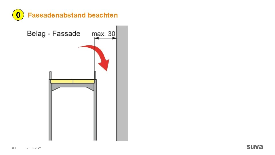 0 Fassadenabstand beachten 38 23. 02. 2021 