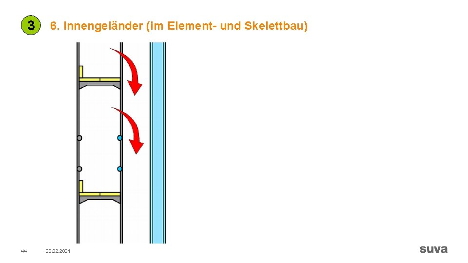 3 44 6. Innengeländer (im Element- und Skelettbau) 23. 02. 2021 