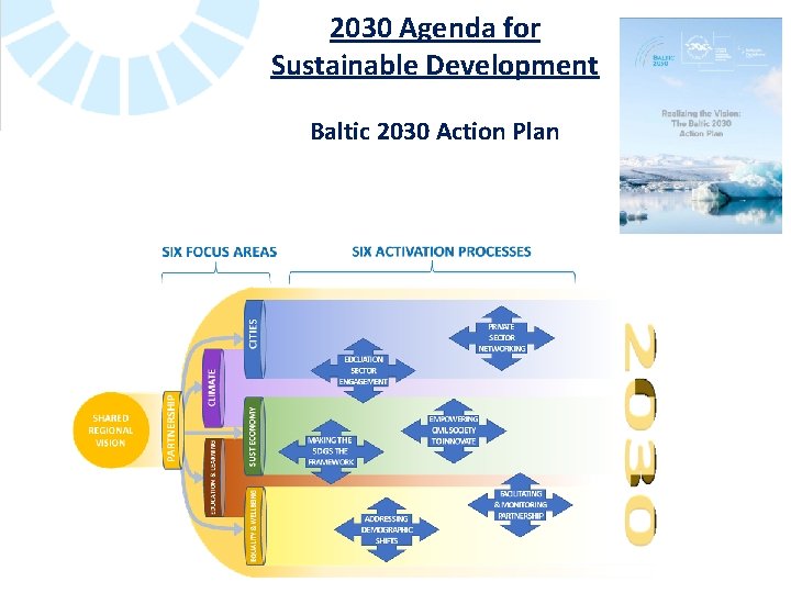 2030 Agenda for Sustainable Development Baltic 2030 Action Plan 