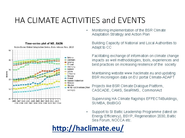 HA CLIMATE ACTIVITIES and EVENTS • Monitoring implementation of the BSR Climate Adaptation Strategy