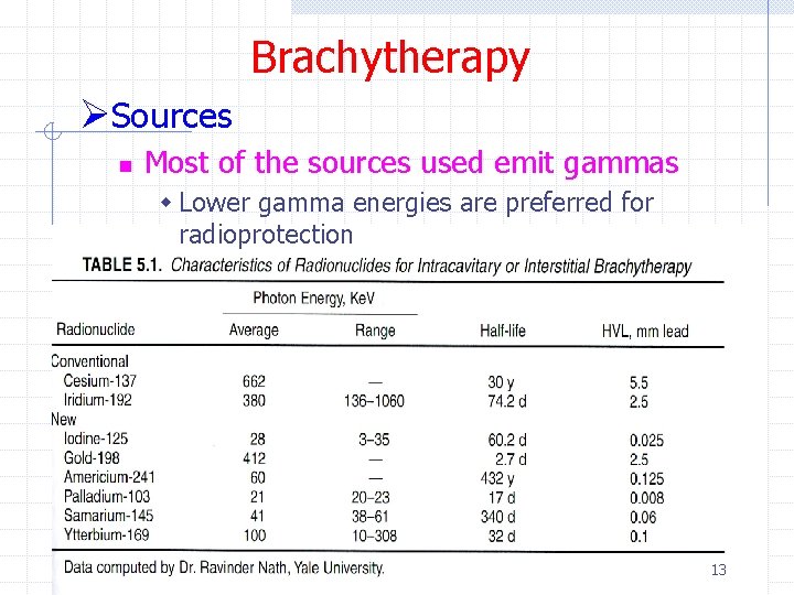 Brachytherapy ØSources n Most of the sources used emit gammas w Lower gamma energies