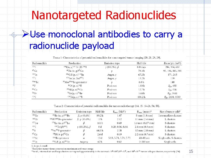 Nanotargeted Radionuclides ØUse monoclonal antibodies to carry a radionuclide payload 15 