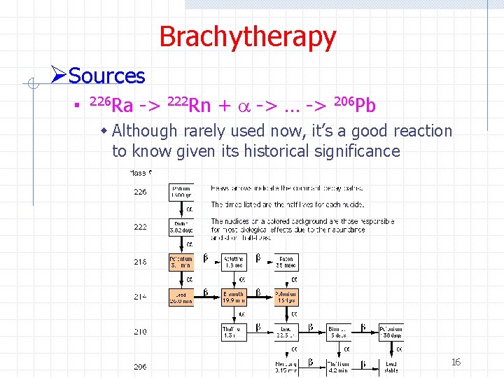 Brachytherapy ØSources n 226 Ra -> 222 Rn + a -> … -> 206