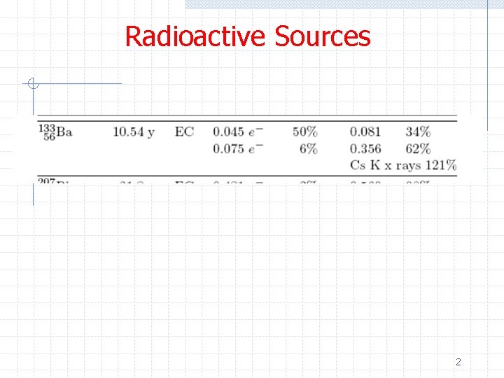 Radioactive Sources 2 