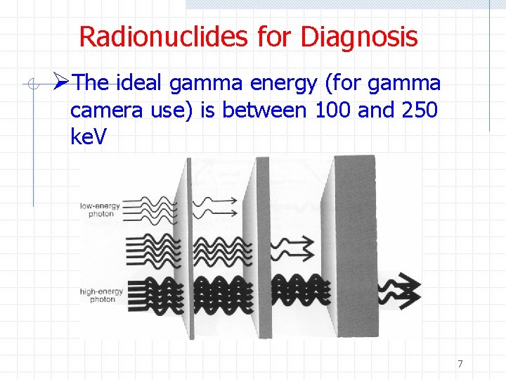 Radionuclides for Diagnosis ØThe ideal gamma energy (for gamma camera use) is between 100