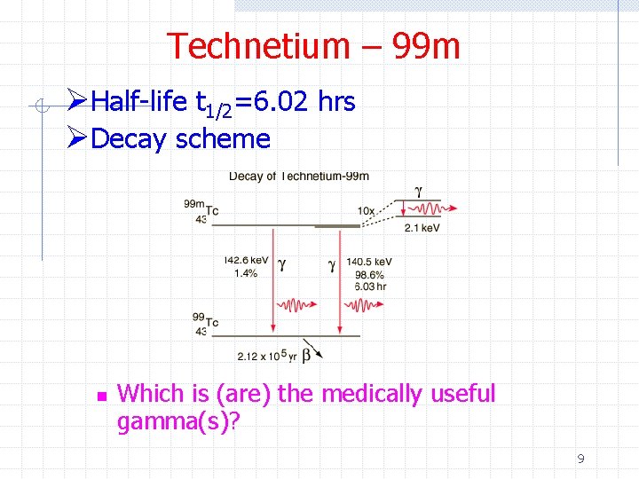 Technetium – 99 m ØHalf-life t 1/2=6. 02 hrs ØDecay scheme n Which is