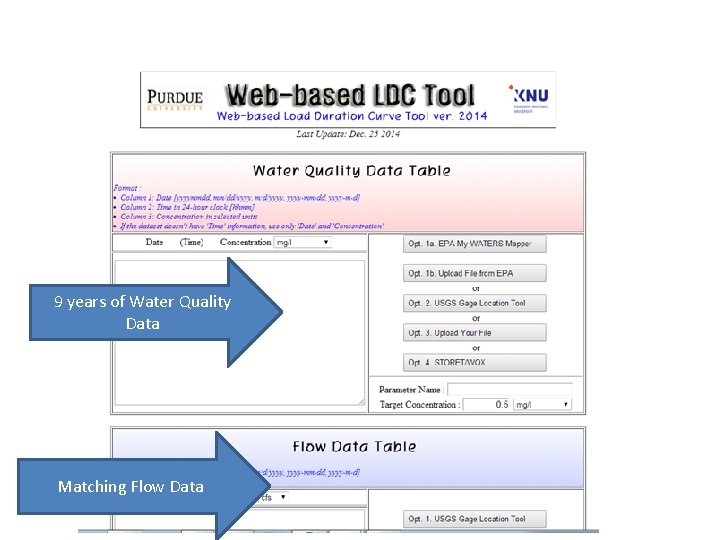 9 years of Water Quality Data Matching Flow Data 