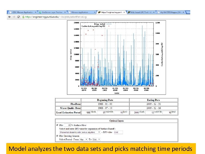 Model analyzes the two data sets and picks matching time periods 