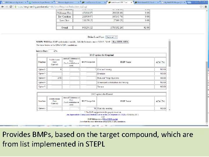 Provides BMPs, based on the target compound, which are from list implemented in STEPL