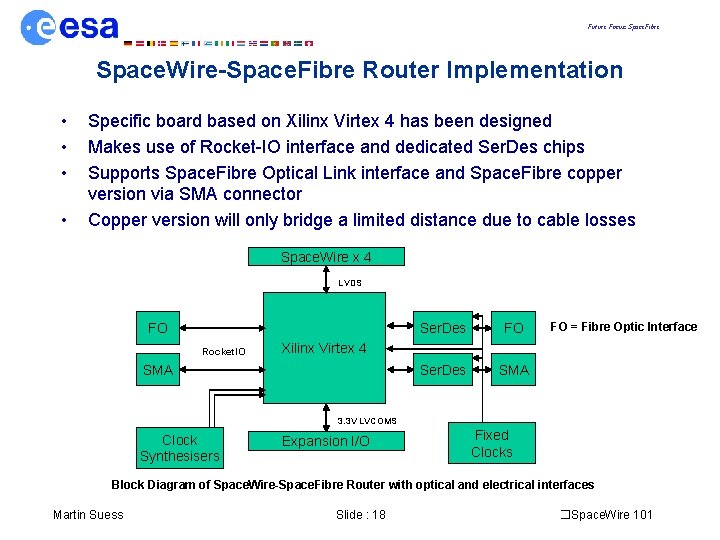 Future Focus: Space. Fibre Space. Wire-Space. Fibre Router Implementation • • Specific board based