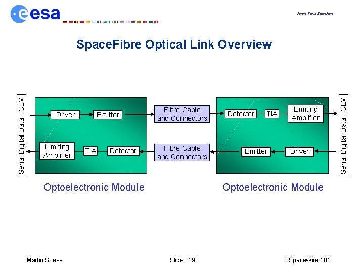 Future Focus: Space. Fibre Driver Limiting Amplifier Emitter TIA Detector Fibre Cable and Connectors