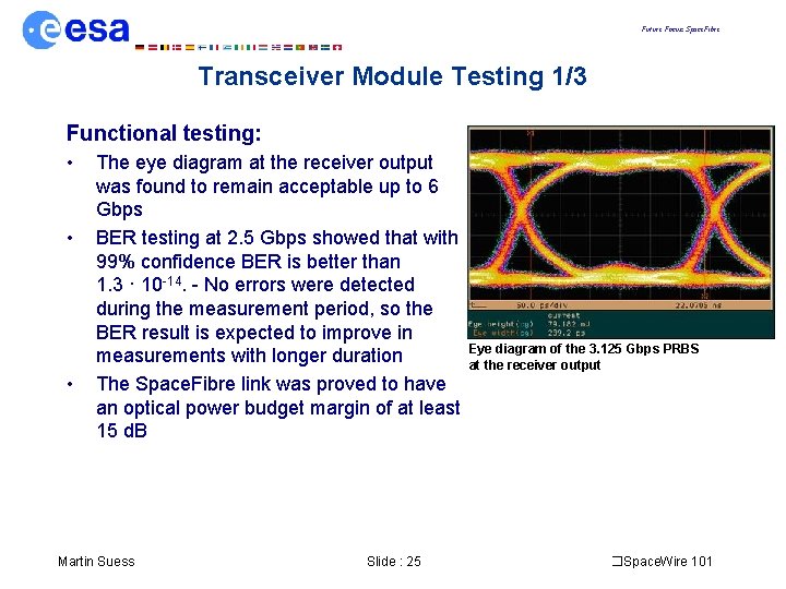 Future Focus: Space. Fibre Transceiver Module Testing 1/3 Functional testing: • • • The