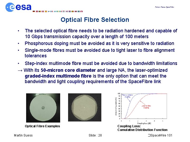 Future Focus: Space. Fibre Optical Fibre Selection • • • The selected optical fibre