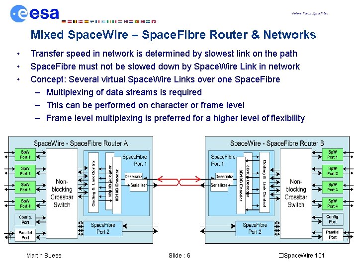 Future Focus: Space. Fibre Mixed Space. Wire – Space. Fibre Router & Networks •