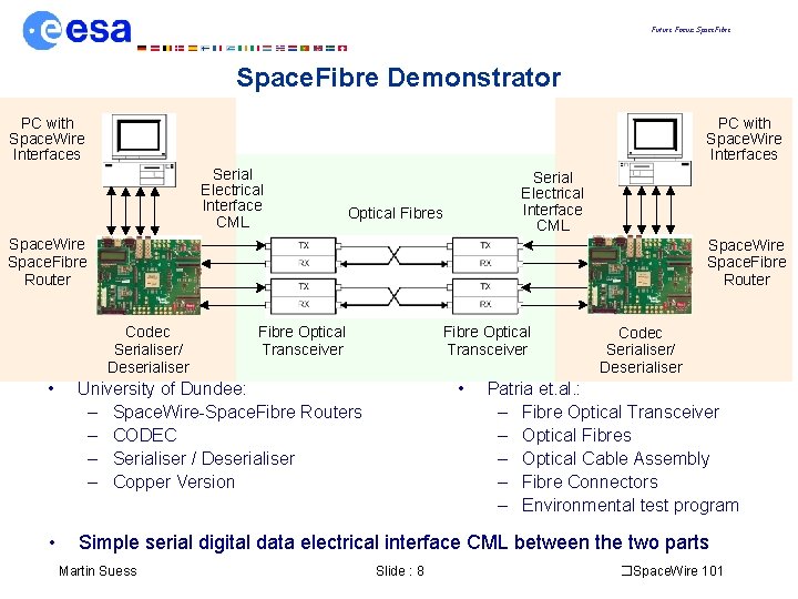 Future Focus: Space. Fibre Demonstrator PC with Space. Wire Interfaces Serial Electrical Interface CML