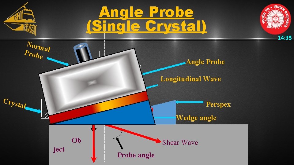 Angle Probe (Single Crystal) Norm a Prob l e Angle Probe Longitudinal Wave Cryst