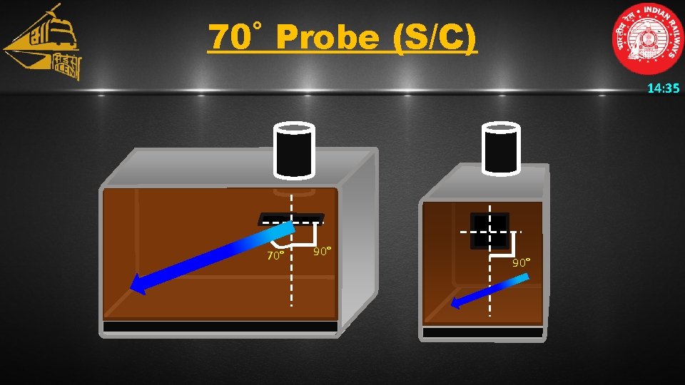 70˚ Probe (S/C) 14: 35 70° 90° 