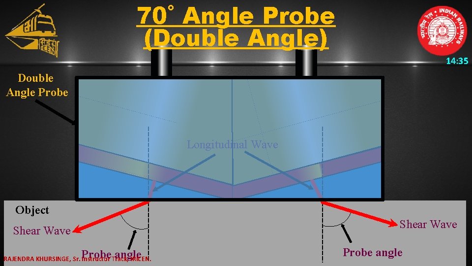 70˚ Angle Probe (Double Angle) 14: 35 Double Angle Probe Longitudinal Wave Object Shear