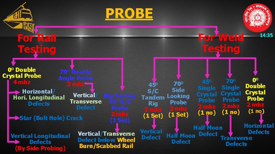 PROBE For Weld Testing For Rail Testing 00 Double Crystal Probe 4 mhz 700