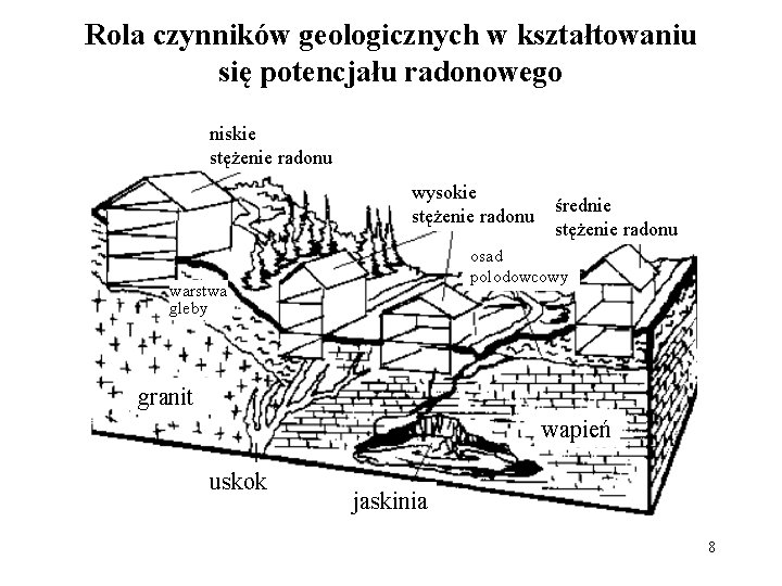 Rola czynników geologicznych w kształtowaniu się potencjału radonowego niskie stężenie radonu wysokie stężenie radonu