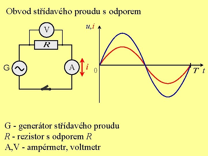 Obvod střídavého proudu s odporem u, i V G A 0 G - generátor