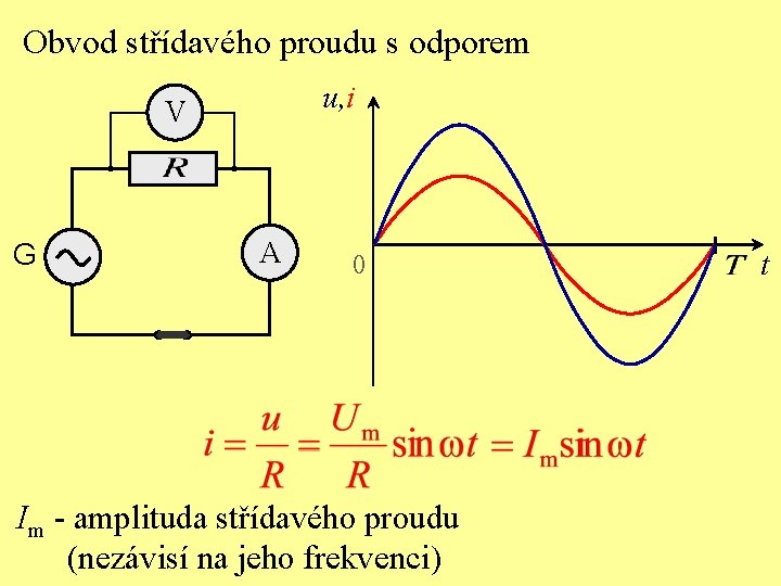 Obvod střídavého proudu s odporem u, i V G A 0 Im - amplituda