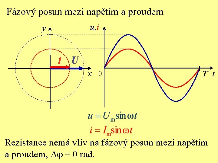 Fázový posun mezi napětím a proudem y u, i x 0 Rezistance nemá vliv