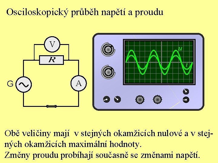 Osciloskopický průběh napětí a proudu V u i G A Obě veličiny mají v